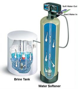 Water Filtration